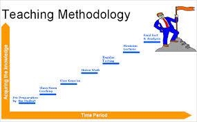 teaching